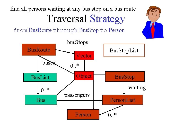 Problem with Java and how it causes a