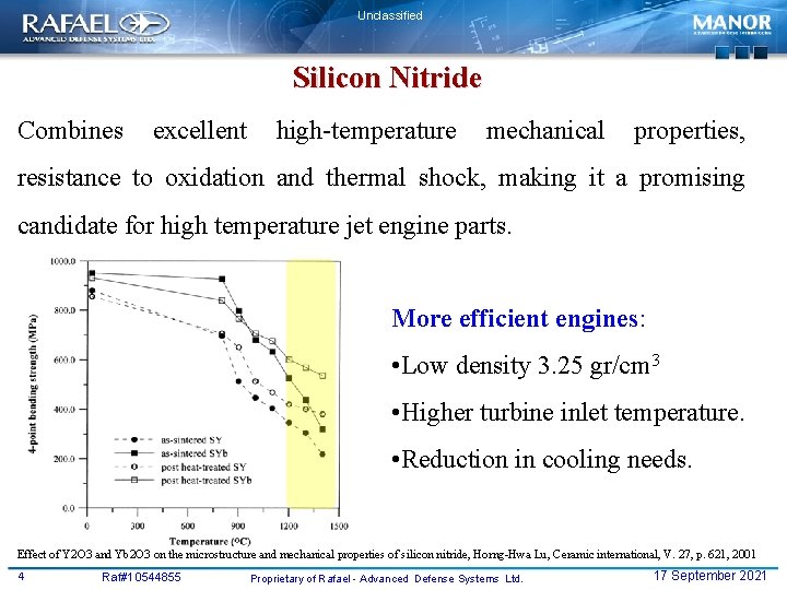 Unclassified Silicon Nitride Combines excellent high-temperature mechanical properties, resistance to oxidation and thermal shock,
