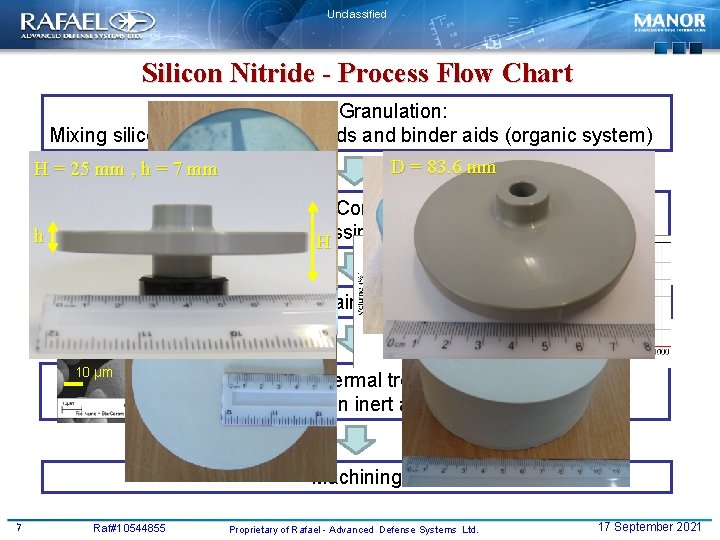 Unclassified Silicon Nitride - Process Flow Chart Powder Granulation: Mixing silicon nitride, sintering aids