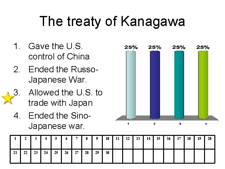 The treaty of Kanagawa 1. Gave the U. S. control of China 2. Ended