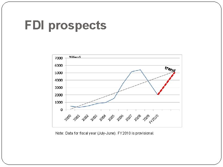 FDI prospects tren d Note: Data for fiscal year (July-June). FY 2010 is provisional.