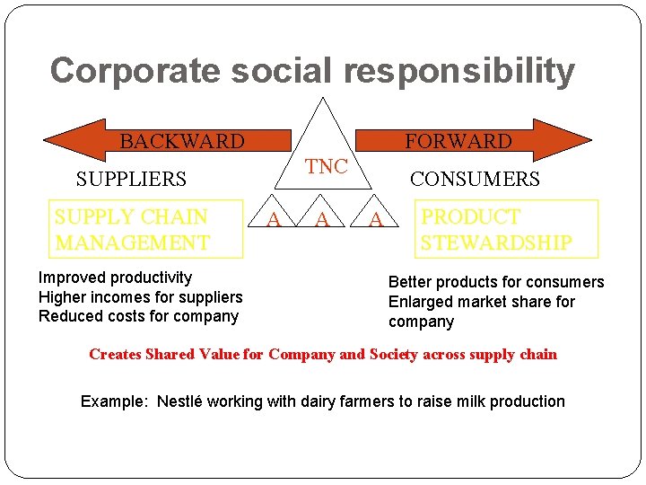 Corporate social responsibility BACKWARD FORWARD TNC SUPPLIERS SUPPLY CHAIN MANAGEMENT Improved productivity Higher incomes