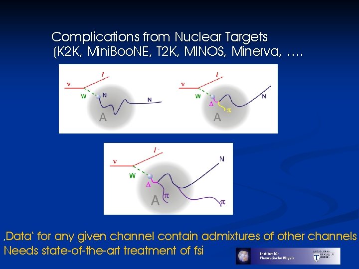 Complications from Nuclear Targets (K 2 K, Mini. Boo. NE, T 2 K, MINOS,