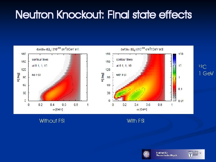 Neutron Knockout: Final state effects 12 C 1 Ge. V Without FSI With FSI
