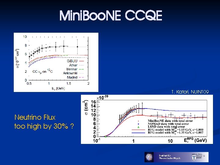 Mini. Boo. NE CCQE T. Katori, NUINT 09 Neutrino Flux too high by 30%