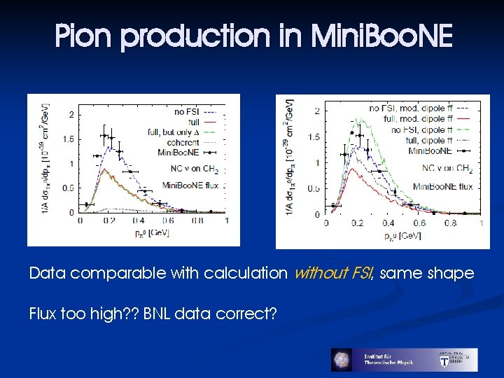 Pion production in Mini. Boo. NE Data comparable with calculation without FSI, same shape