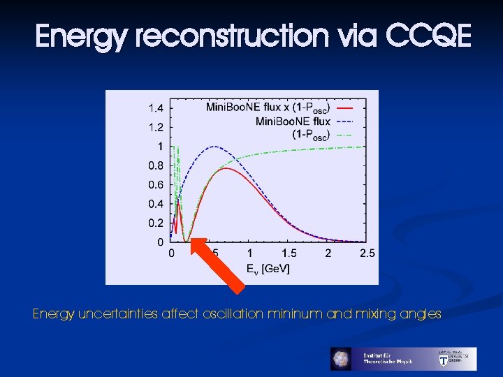 Energy reconstruction via CCQE Energy uncertainties affect oscillation mininum and mixing angles 