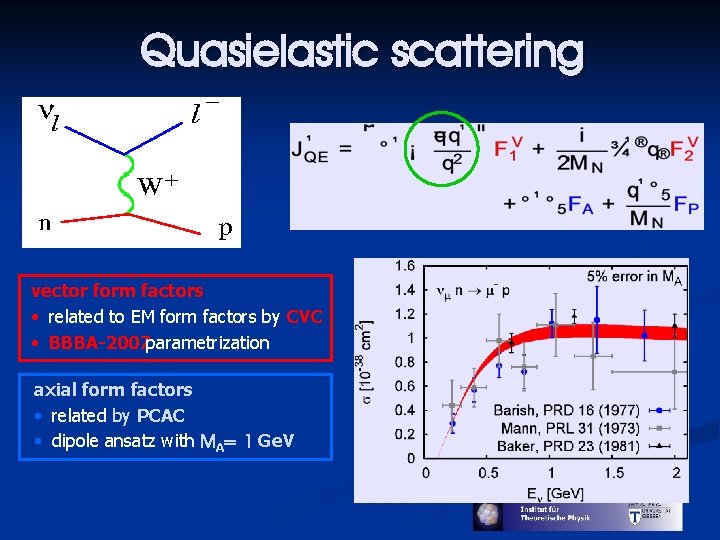 Quasielastic scattering vector form factors • related to EM form factors by CVC •