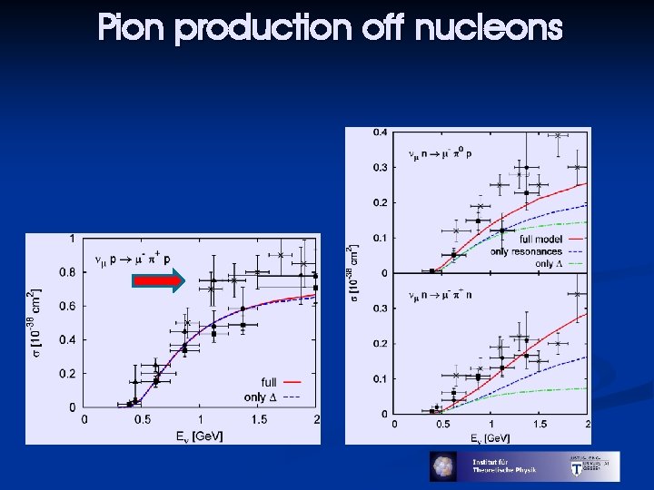 Pion production off nucleons 