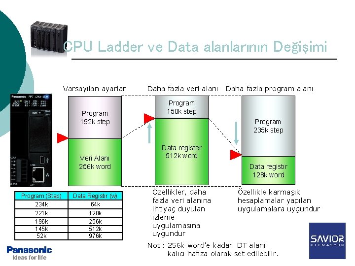 CPU Ladder ve Data alanlarının Değişimi Varsayılan ayarlar Program 192 k step Veri Alanı