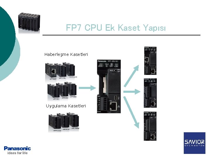 FP 7 CPU Ek Kaset Yapısı Haberleşme Kasetleri Uygulama Kasetleri 