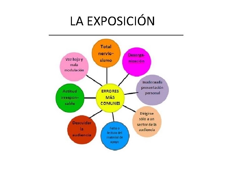 LA EXPOSICIÓN 