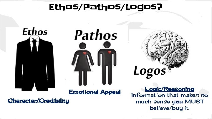 Ethos/Pathos/Logos? Emotional Appeal Character/Credibility Logic/Reasoning Information that makes so much sense you MUST believe/buy