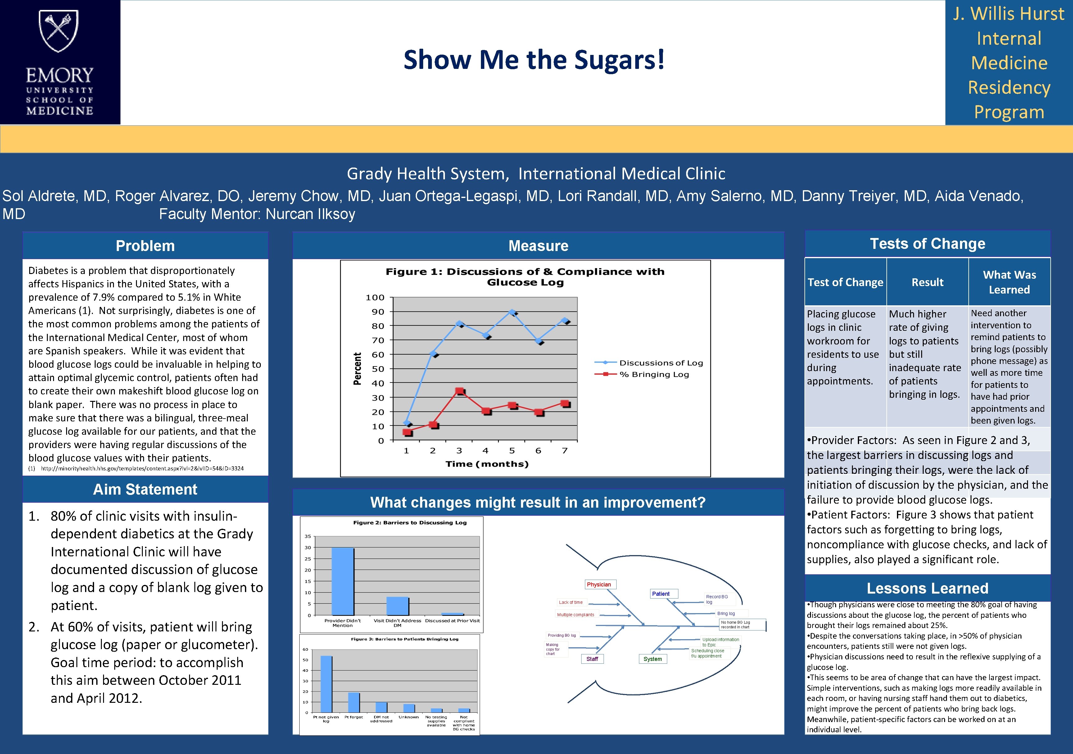 J. Willis Hurst Internal Medicine Residency Program Show Me the Sugars! Grady Health System,