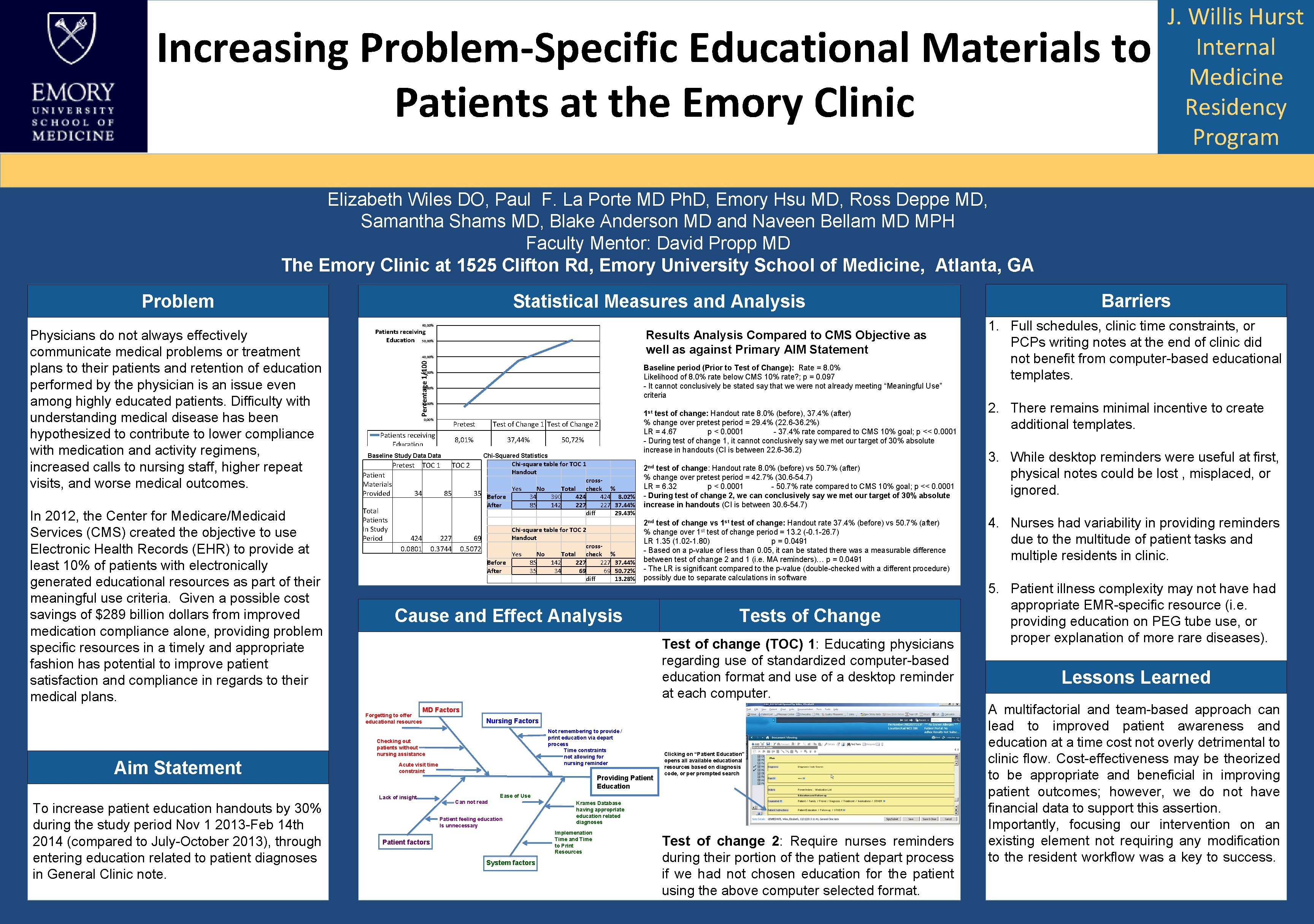 Increasing Problem-Specific Educational Materials to Patients at the Emory Clinic J. Willis Hurst Internal