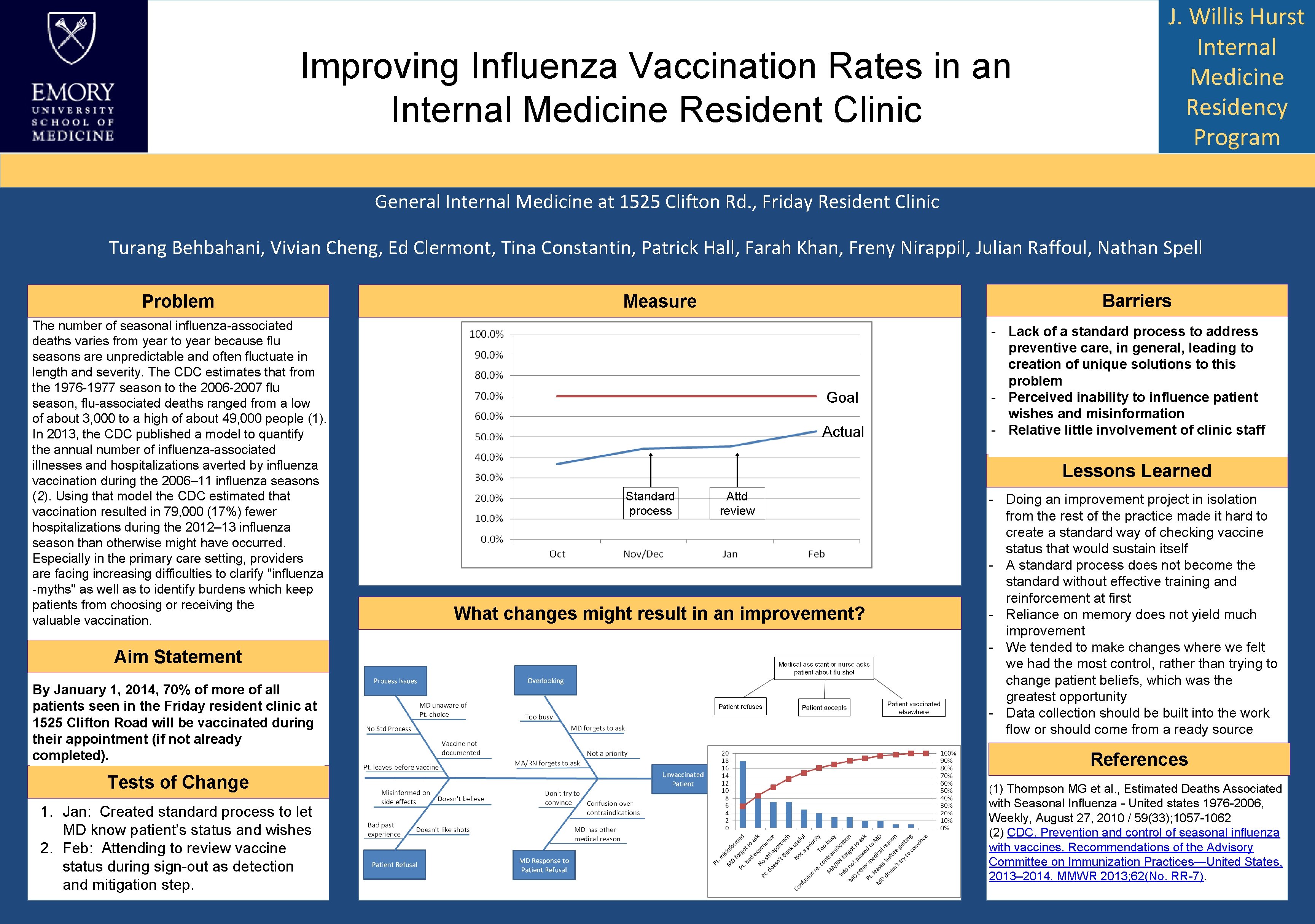 Improving Influenza Vaccination Rates in an Internal Medicine Resident Clinic J. Willis Hurst Internal