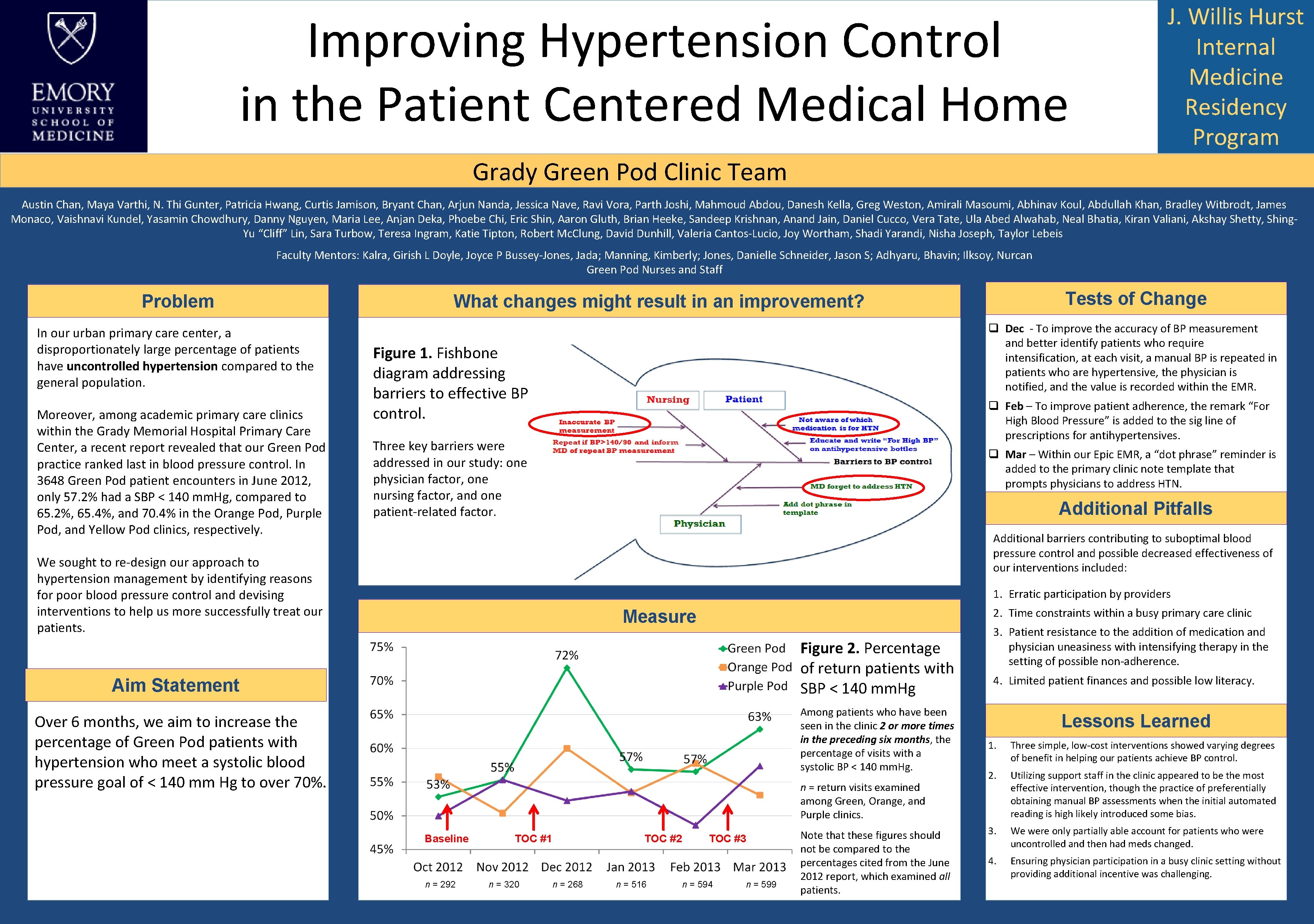 Improving Hypertension Control in the Patient Centered Medical Home J. Willis Hurst Internal Medicine