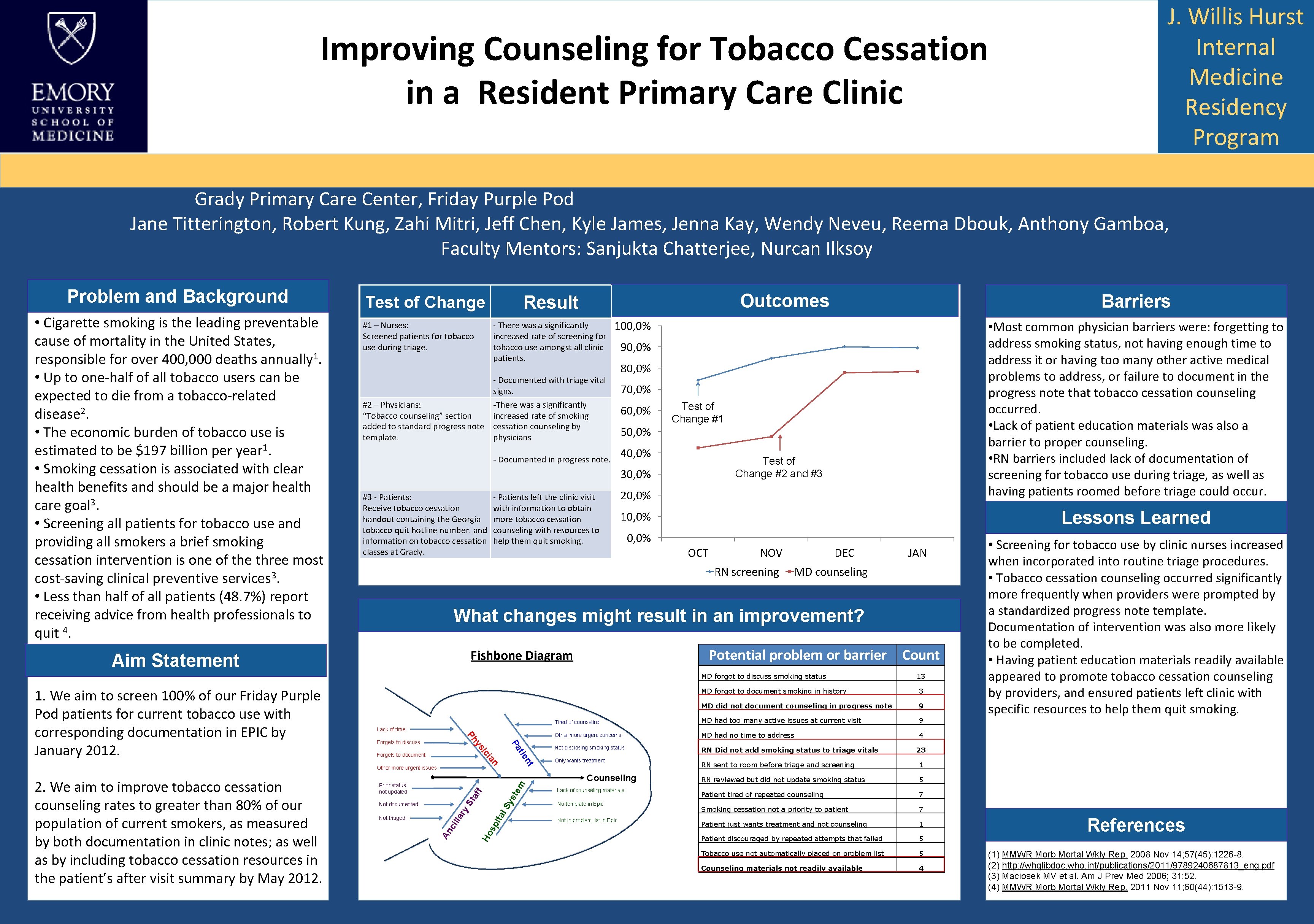 Improving Counseling for Tobacco Cessation in a Resident Primary Care Clinic J. Willis Hurst