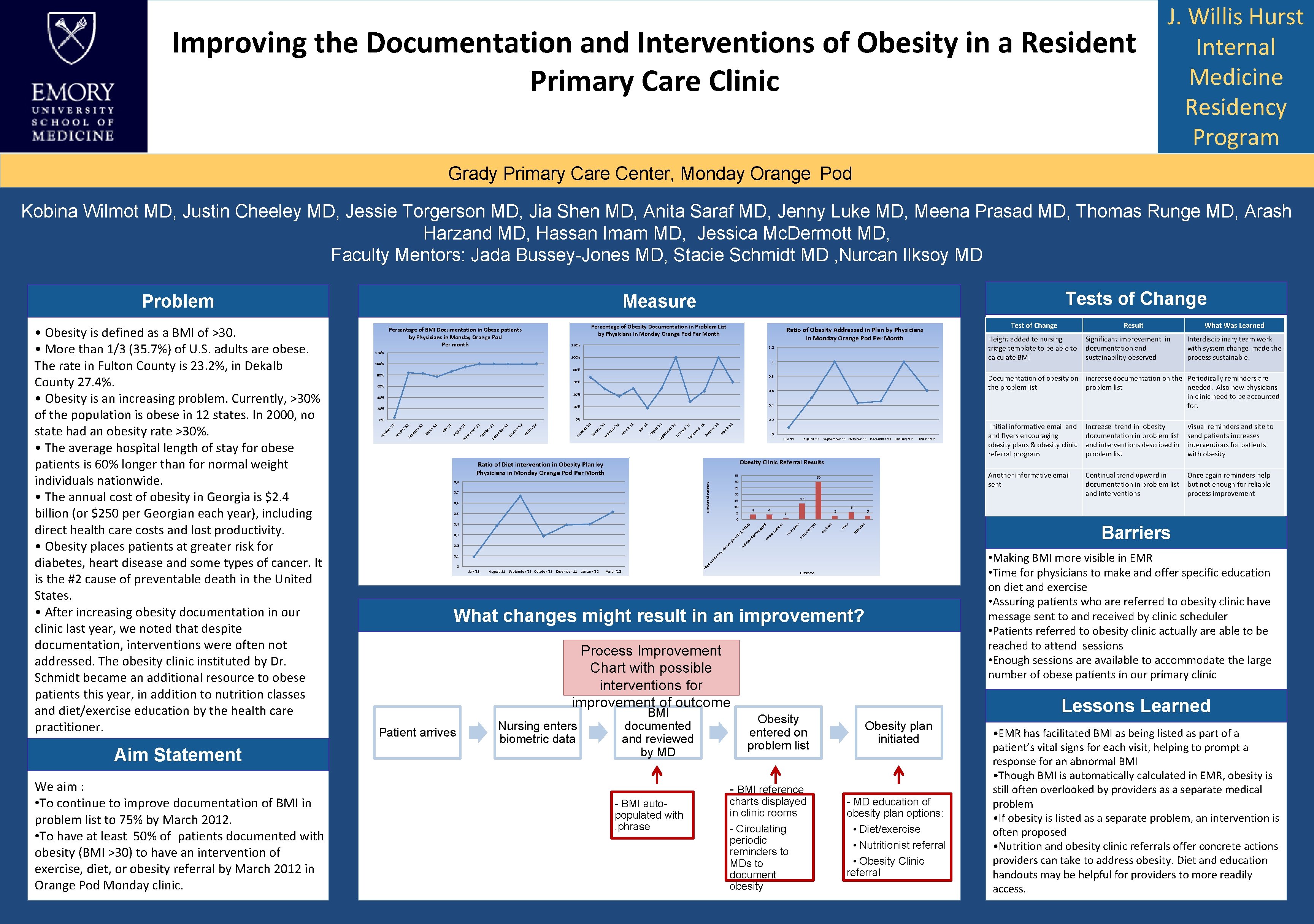 Improving the Documentation and Interventions of Obesity in a Resident Primary Care Clinic J.