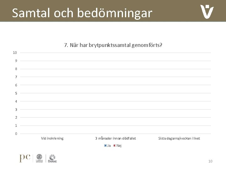 Samtal och bedömningar 7. När har brytpunktssamtal genomförts? 10 9 8 7 6 5