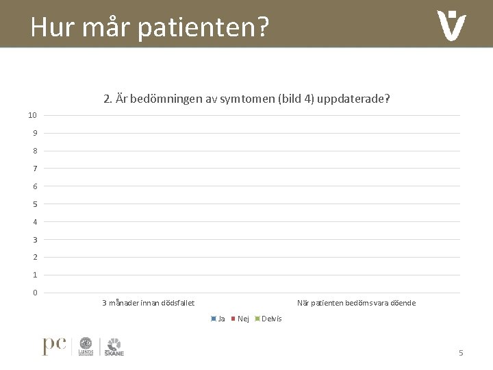 Hur mår patienten? 2. Är bedömningen av symtomen (bild 4) uppdaterade? 10 9 8