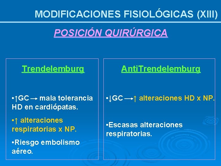 MODIFICACIONES FISIOLÓGICAS (XIII) POSICIÓN QUIRÚRGICA Trendelemburg • ↑GC mala tolerancia HD en cardiópatas. •