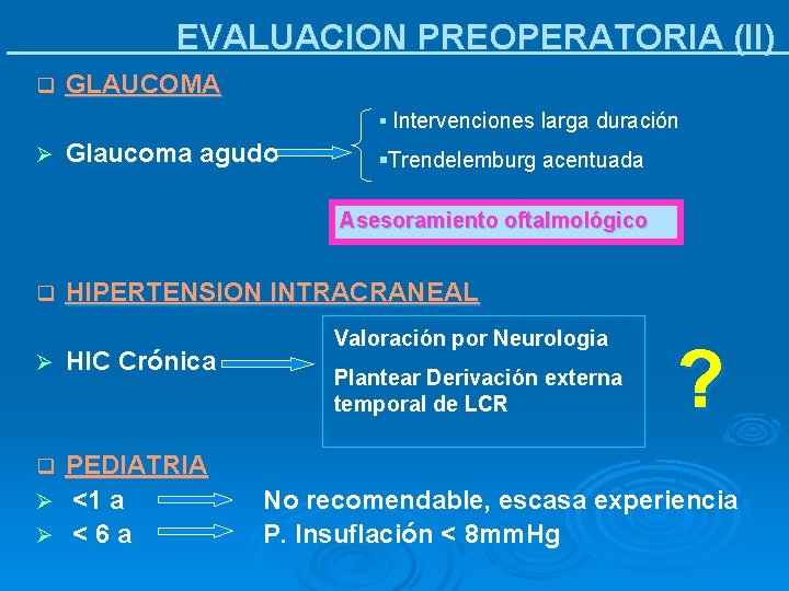 EVALUACION PREOPERATORIA (II) q GLAUCOMA § Intervenciones larga duración Ø Glaucoma agudo §Trendelemburg acentuada