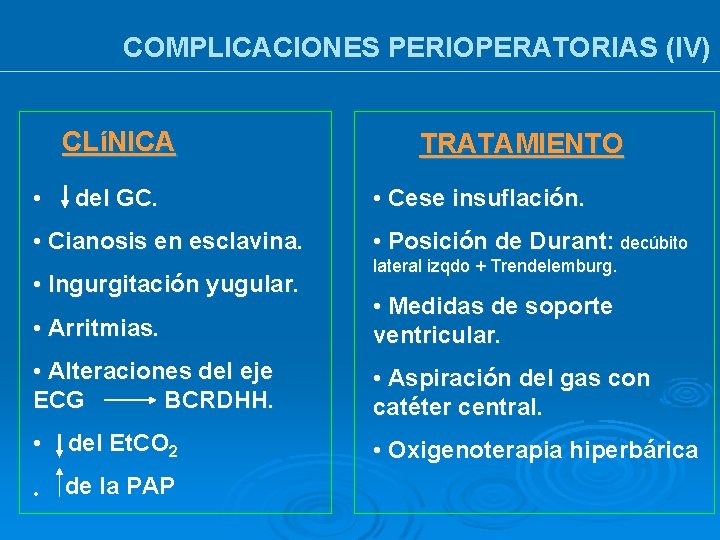 COMPLICACIONES PERIOPERATORIAS (IV) CLíNICA • del GC. • Cianosis en esclavina. • Ingurgitación yugular.