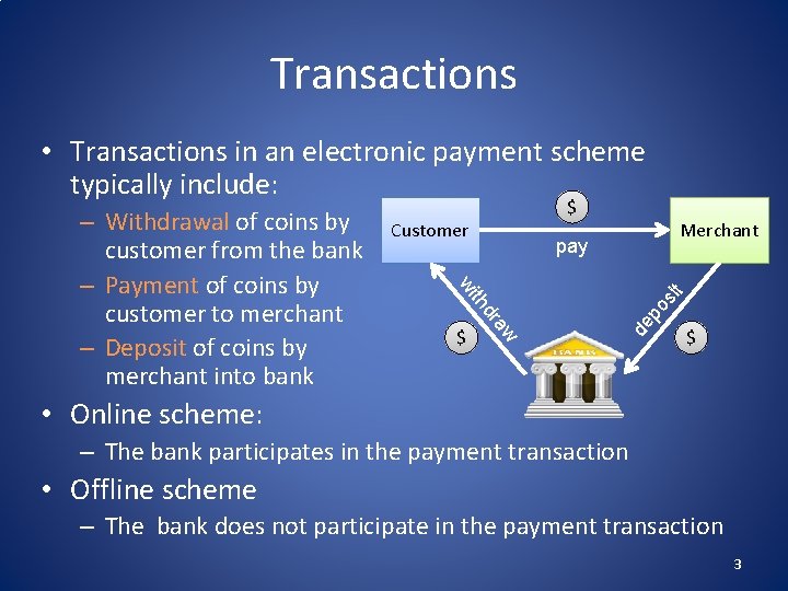 Transactions • Transactions in an electronic payment scheme typically include: Customer Merchant pay sit