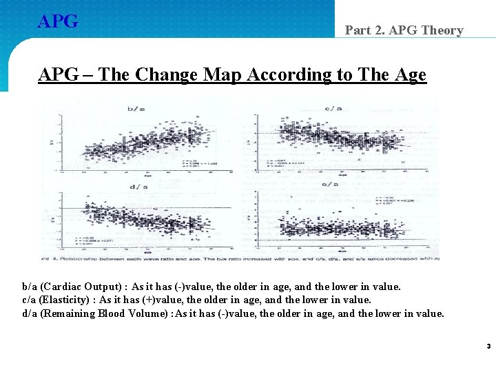 APG Part 2. APG Theory APG – The Change Map According to The Age