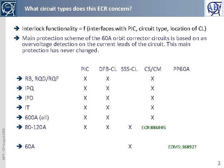 What circuit types does this ECR concern? è Interlock functionality = f (interfaces with