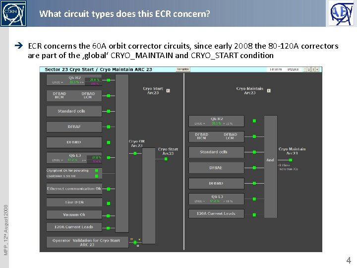 What circuit types does this ECR concern? MPP, 12 th August 2008 è ECR
