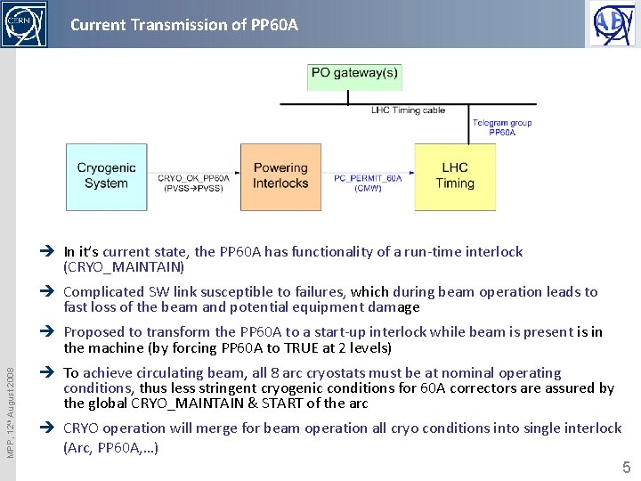 Current Transmission of PP 60 A è In it’s current state, the PP 60