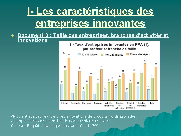 I- Les caractéristiques des entreprises innovantes u Document 2 : Taille des entreprises, branches