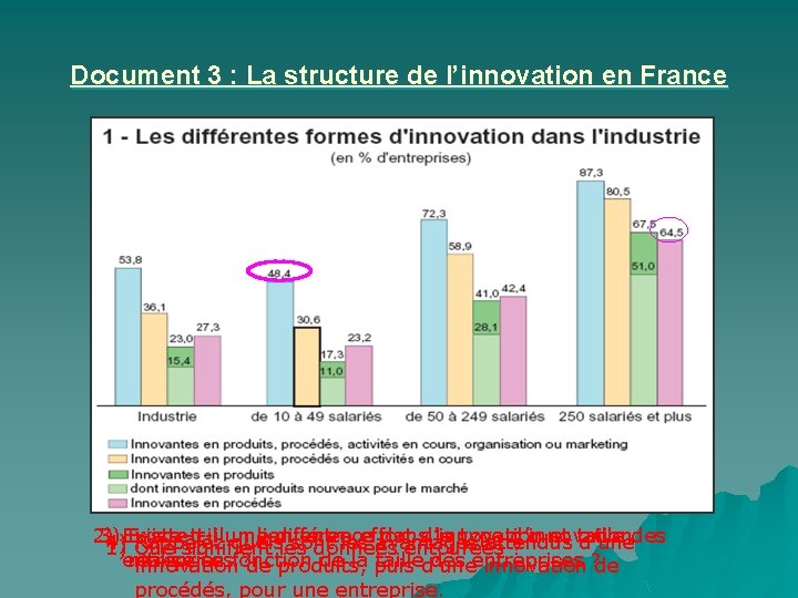 Document 3 : La structure de l’innovation en France 2) 3) Existe-t-il un une