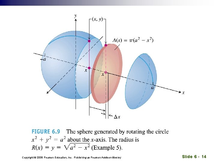 Copyright © 2008 Pearson Education, Inc. Publishing as Pearson Addison-Wesley Slide 6 - 14