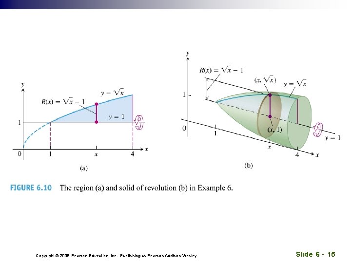 Copyright © 2008 Pearson Education, Inc. Publishing as Pearson Addison-Wesley Slide 6 - 15