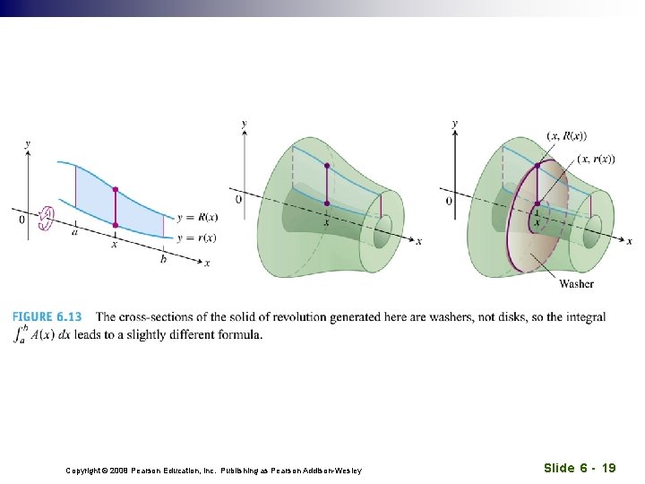 Copyright © 2008 Pearson Education, Inc. Publishing as Pearson Addison-Wesley Slide 6 - 19