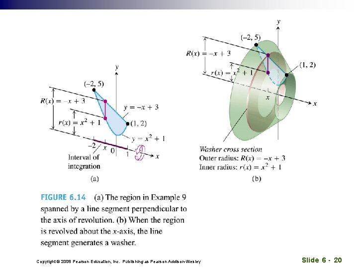 Copyright © 2008 Pearson Education, Inc. Publishing as Pearson Addison-Wesley Slide 6 - 20