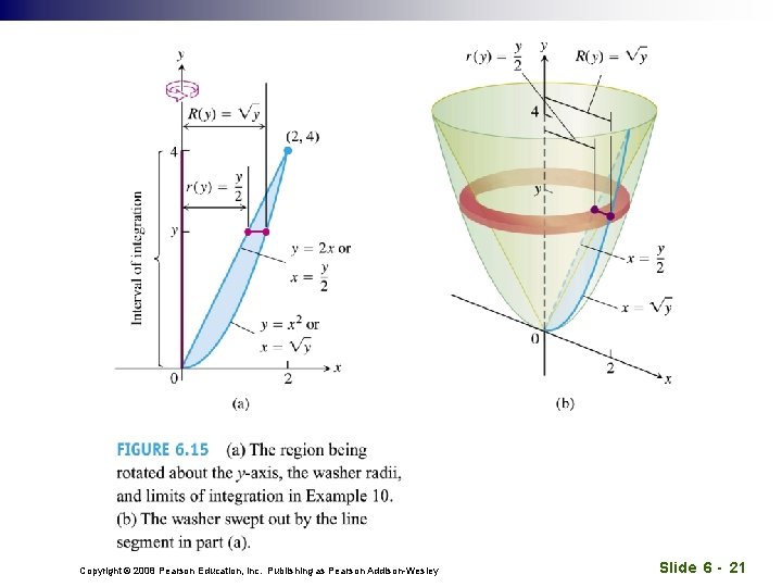 Copyright © 2008 Pearson Education, Inc. Publishing as Pearson Addison-Wesley Slide 6 - 21