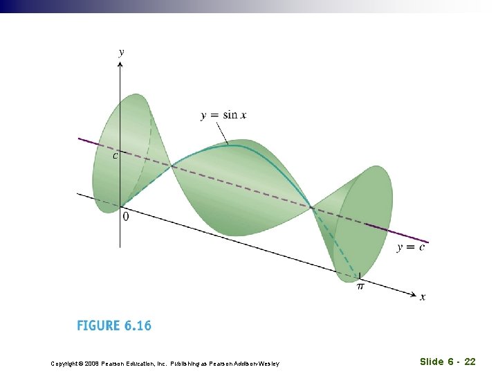 Copyright © 2008 Pearson Education, Inc. Publishing as Pearson Addison-Wesley Slide 6 - 22