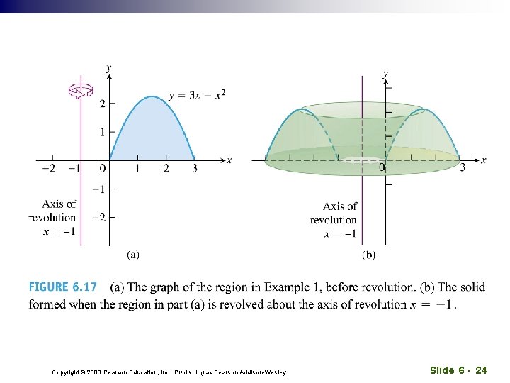 Copyright © 2008 Pearson Education, Inc. Publishing as Pearson Addison-Wesley Slide 6 - 24