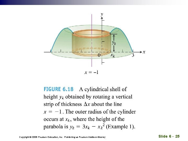 Copyright © 2008 Pearson Education, Inc. Publishing as Pearson Addison-Wesley Slide 6 - 25