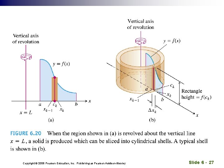 Copyright © 2008 Pearson Education, Inc. Publishing as Pearson Addison-Wesley Slide 6 - 27