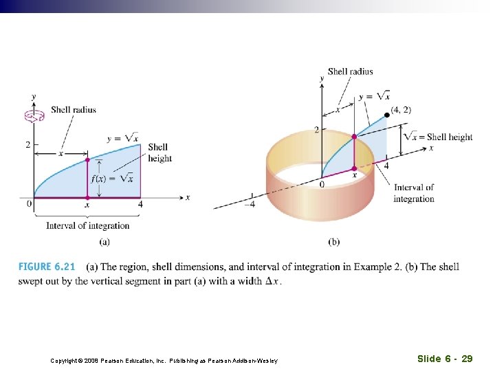 Copyright © 2008 Pearson Education, Inc. Publishing as Pearson Addison-Wesley Slide 6 - 29