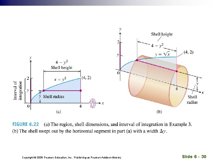 Copyright © 2008 Pearson Education, Inc. Publishing as Pearson Addison-Wesley Slide 6 - 30