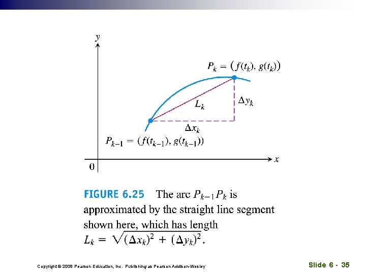 Copyright © 2008 Pearson Education, Inc. Publishing as Pearson Addison-Wesley Slide 6 - 35