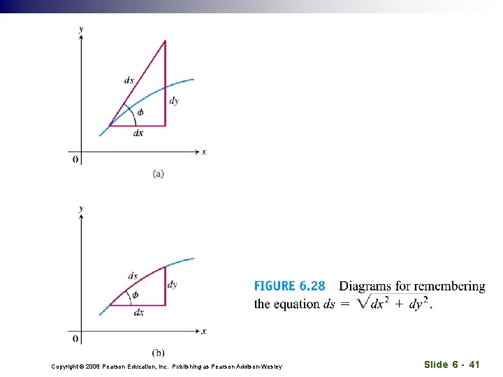 Copyright © 2008 Pearson Education, Inc. Publishing as Pearson Addison-Wesley Slide 6 - 41