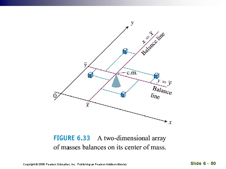 Copyright © 2008 Pearson Education, Inc. Publishing as Pearson Addison-Wesley Slide 6 - 50