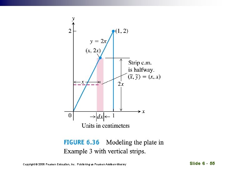 Copyright © 2008 Pearson Education, Inc. Publishing as Pearson Addison-Wesley Slide 6 - 55